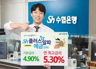 수협은행 'Sh플러스알파예금' 금리 0.5%P 인상