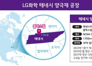 LG화학, 美 최대 규모 양극재 공장 건설…“IRA 대응”