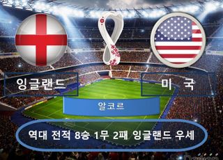 잉글랜드 vs 미국 ‘게임 오브 데어 라이브즈’ [팩트체크]