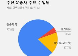 로지스링크, “디지털혁신 지원해 韓 주선·운송사 경영난 도울 것”