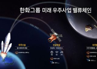한화에어로스페이스, 누리호 기술 받는다… 韓 대표 우주기업 도약