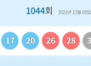 로또1044회당첨번호 '12·17·20·26·28·36'…1등 당첨지역 어디?