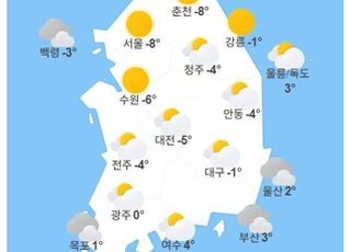 [오늘날씨] 서울 아침 최저 -8도…전국 '강추위'