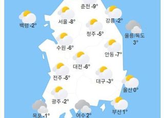 [내일날씨] 서울 아침 최저 '영하 8도'…월요일 출근길 한파