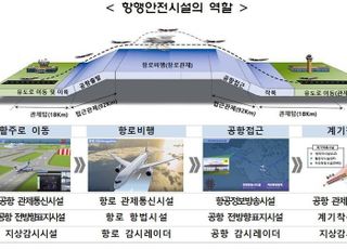 국토부-ICAO, 위성 등 항행안전시스템 발전 세미나 개최