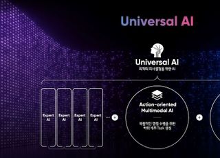 LG 초거대 AI '엑사원', 산업 현장 난제 해결사로