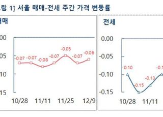 [주간부동산시황] 부동산R114, 서울 아파트값 0.06% ↓