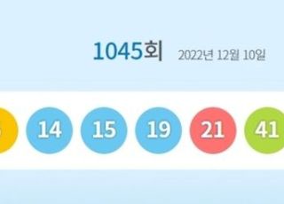 로또1045회당첨번호 '6·14·15·19·21·41'…1등 당첨지역 어디?