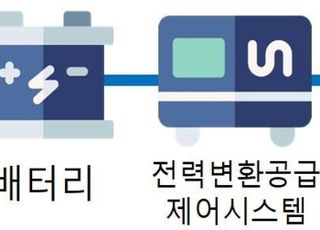 한국도로공사, 케이블프리 제트팬 개발·운영