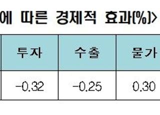 "안전운임제 3년 연장시 年 2조7000억 경제적 손실 전망"