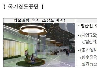 국토부, 공공기관 사업 대상 PM 시범사업 확대