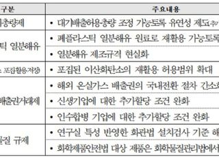 대한상의-환경부 'CO2 포집공정 특성 반영한 배출허용기준 마련'