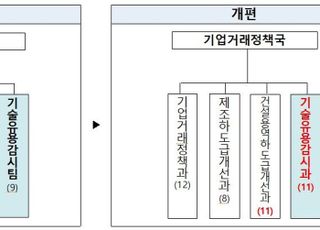 공정위, 기술탈취 근절…‘기술유용감시과’ 신설