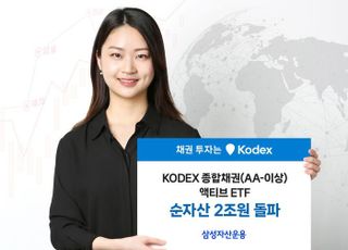 삼성자산운용, ‘KODEX종합채권액티브 ETF’ 순자산 2조 돌파