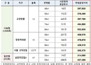 고양창릉, 고덕강일 등 2298가구 사전청약…분양가 2억~5억원대