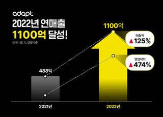 어댑트, 올해 연 매출 1100억원 돌파…"역대 최고"