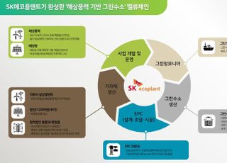 SK에코플랜트, CES 2년 연속 참가…폐기물 자원화 기술 등 소개