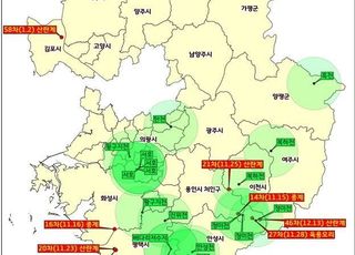 연천·김포지역 고병원성 조류인플루엔자(AI) 발생에 경기도 비상