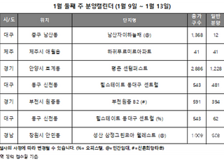 [주간분양] 설 연휴 앞두고 분양 ‘한산’