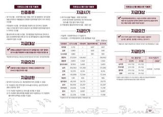 해수부, 친환경수산물 직불제 신청 접수…총 279억원 지원