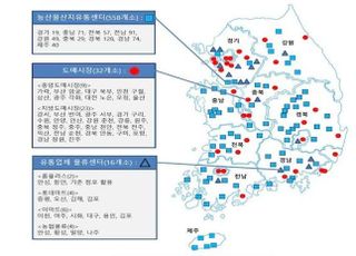 농산물 유통, 디지털 전환하면 연간 2.6조원 절감