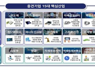 2030년 중견기업 1만개·수출 2000억 달러…중장기 육성 추진