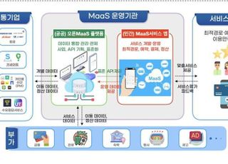 모든 모빌리티 서비스 '앱' 하나로…MaaS 시범사업 추진