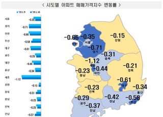 "시장 회복 기대심리"…서울 아파트값 3주째 하락폭 줄여