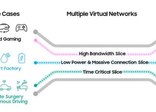 삼성전자, 일본 KDDI와 상용망에서 '5G 네트워크 슬라이싱' 기술 검증 성공