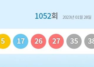 로또1052회당첨번호 '5·17·26·27·35·38'…1등 당첨지역 어디?