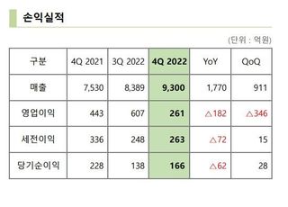 LS일렉트릭, 지난해 영업익 1875억…"친환경 시장 공략"(종합)