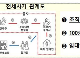 [빌라왕 대책] 전세금 반환보증, 전세가율 100%에서 90%로