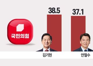 與지지층 당대표 예측...김기현 38.5% 안철수 37.1% [데일리안 여론조사]