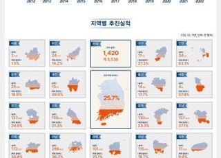 국토부, 전국 669개 사업지구 지적재조사사업 본격 착수