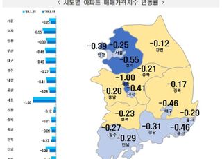 "관망세 속 매수문의 늘어"…아파트값 5주 연속 낙폭 축소