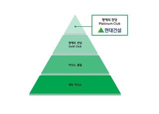 현대건설, ‘CDP 코리아 어워드’ 기후변화 부문 2년 연속 최상위 등극