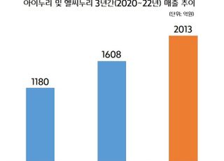 CJ프레시웨이 키즈∙시니어 식품 브랜드 ‘쑥쑥’…매출 2000억 돌파