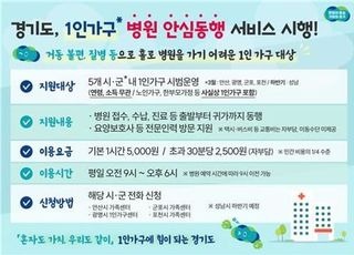 경기도, 안산 등 5개 시에서 '1인가구 병원 안심동행' 서비스