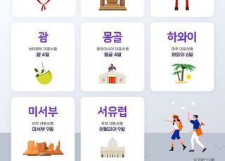 얼리버드 여행객이 주목한 올 상반기 여행지는?