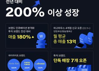 하고엘앤에프, 지난해 매출 200%↑…"역대 최대 실적"