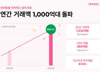 펫프렌즈, 거래액 1000억 돌파…매출액 전년비 41.7%↑