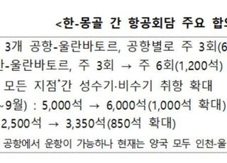 국내 3개 지방공항서 몽골 울란바토르 노선 신설