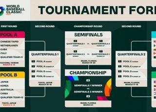 '8강 상대까지' KBO, WBC 전력분석팀 일본·대만 파견