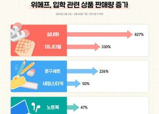 엔데믹 이후 첫 신학기…위메프, 입학 관련 상품 판매 '쑥'