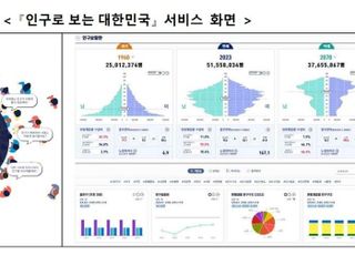 통계 쉽게 본다…통계청, KOSIS 시각화콘텐츠 도입