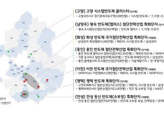 경기도, 국가첨단전략산업 특화단지 반도체 분야에 7개시 지정 신청