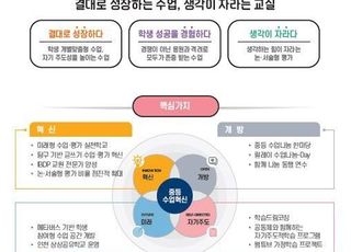 인천시교육청, 중등수업 혁신운영 지원계획 발표