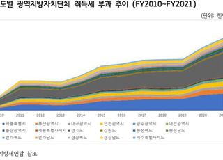 경기연구원, 취득세 과세대상 발굴·지방소비세 인상 필요