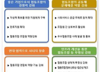 연대·협력 시너지 창출…정부, 협동조합 재도약 비전 수립