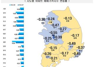 전국 아파트값 3주째 낙폭 둔화…"희망가격 눈높이 여전히 안 맞아"